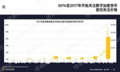 区块链币交易基础知识全