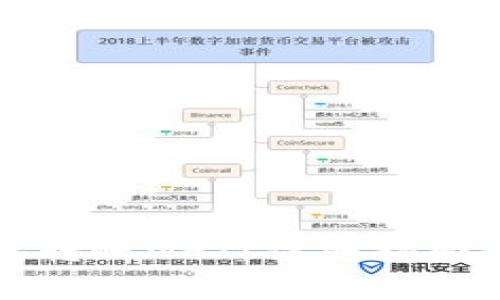 如何通过TP钱包转账NFT：详细指南与常见问题解答