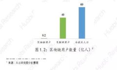 币码翁区块链赚钱攻略：