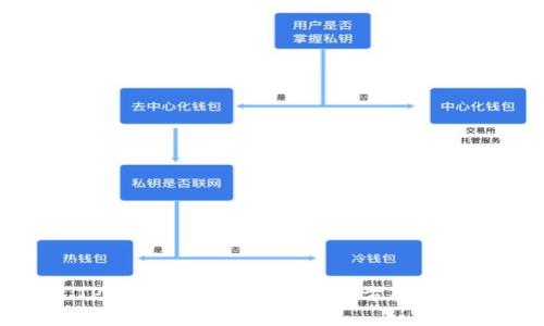 TP钱包最新问题及解决方案详解
