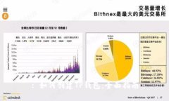 : 如何创建TP钱包：全面指