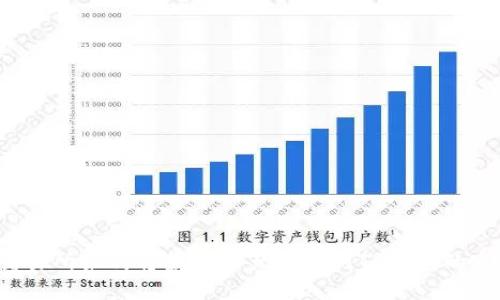  货币交易所如何将数字资产提币到TP钱包的完整指南