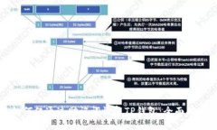 如何仅通过助记词恢复T