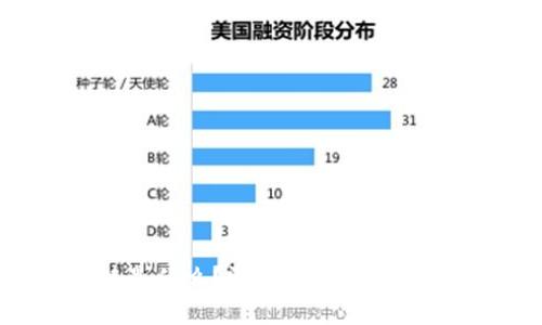 区块链是什么？深入理解其原理与应用