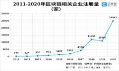 如何将TP钱包导入币安链：
