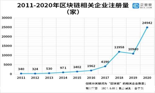 
如何将TP钱包导入币安链：详细教程与常见问题解答