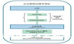 庐山区最新区块链图片招