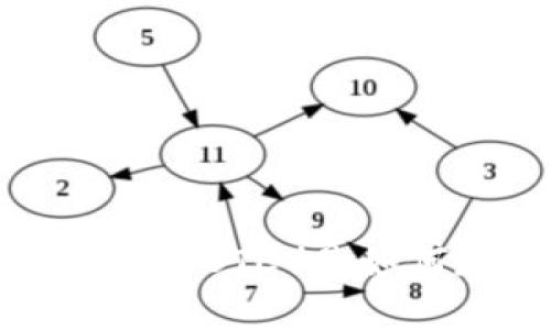 区块链中的比特币（BTC）是如何存在和运作的？