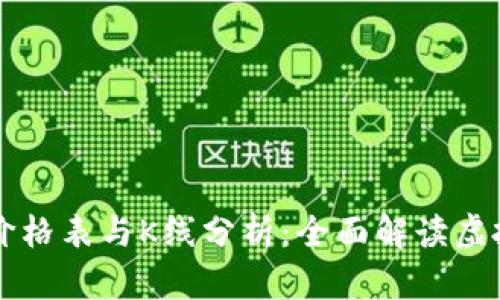 区块链币最新价格表与K线分析：全面解读虚拟货币市场动态