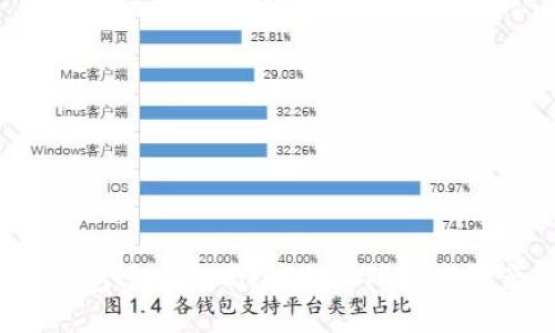 被盗的TP钱包还安全吗？如何保障数字资产的安全？