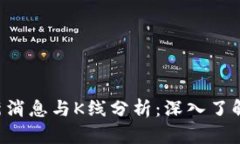IBC区块链最新消息与K线分