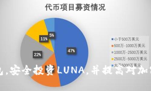   如何在TP钱包中添加LUNA资产 / 

 guanjianci TP钱包, 添加LUNA, 加密货币, 钱包使用教程, 资产管理 /guanjianci 

随着区块链技术的发展和加密货币的普及，越来越多的人开始关注如何更好地管理自己的数字资产。TP钱包作为一款北斗定位了用户体验和安全性的多链数字资产钱包，逐渐受到许多加密投资者的青睐。然而，在使用TP钱包时，许多人可能会遇到如何添加特定数字资产的问题，比如LUNA。接下来我们将详细介绍如何在TP钱包中添加LUNA，并解答一些相关问题，帮助用户更好地理解和使用这个平台。

一、什么是TP钱包？
TP钱包，或称为“TokenPocket钱包”，是一款支持多种区块链资产的数字钱包，用户可以在一个平台上管理他们的各种加密货币和代币。TP钱包不仅支持以太坊、比特币等主流数字货币，还支持多种DeFi项目和各类其他代币。它的主要特点包括安全性高、操作界面友好以及功能丰富，用户可以轻松进行资产的管理、交换和投资。

二、LUNA是什么？
LUNA是Terra网络的原生加密资产之一，主要用于网络治理和交易费用的支付。Terra是一种基于区块链的支付平台，旨在通过稳定币的发行来促进全球支付。LUNA的价值受整个Terra生态系统的影响，并且随着Terrra网络的发展，其重要性也在逐步提升。用户对LUNA的需求，特别是在去中心化金融（DeFi）和跨链交易中的需求越来越大。

三、如何在TP钱包中添加LUNA？
在TP钱包中添加LUNA资产的步骤相对简单，以下是详细的操作指南：

ol
listrong下载或更新TP钱包：/strong确保你的TP钱包是最新版本。可以通过应用商店或官网下载最新版本。/li
listrong打开TP钱包：/strong安装完毕后打开TP钱包，登录你的账号。如果你没有账号，可以选择创建一个。/li
listrong进入资产管理界面：/strong登录后，找到“资产”或“钱包”选项，点击进入。/li
listrong添加资产：/strong在资产管理界面，通常会有一个“添加资产”或“ ”按钮，点击它。/li
listrong搜索LUNA：/strong在搜索框中输入“LUNA”或“LUNA (Terra)”来找到这一资产。/li
listrong确认添加：/strong选择LUNA后，点击“确认”或“添加”按钮，即可将LUNA添加到你的资产列表中。/li
listrong查看LUNA资产：/strong添加成功后，你可以在资产界面看到LUNA，并能够进行转账、交易等操作。/li
/ol

通过以上步骤，你就能够成功将LUNA币添加到你的TP钱包中。需要注意的是，不同版本的TP钱包界面可能会有些许差异，但大致流程一致。

四、TP钱包的安全性如何？
TP钱包具备多层安全机制，确保用户的资产安全。它采用了私钥存储在用户本地的设计，使得用户掌握自己的资产控制权。此外，TP钱包支持面部识别、指纹识别等多重身份验证方式，大大增强了账户的安全性。用户在使用TP钱包时，应该定期更新其账户密码，开启双重认证，防止账户被盗。同时，不要随便透露个人信息与私钥，这是保护自己资产安全的基本常识。

五、如何管理LUNA资产？
在TP钱包中管理LUNA资产并不复杂，用户可以进行以下操作：

ol
listrong发送LUNA：/strong您可以轻松地将LUNA发送到其他地址。在资产列表中点击LUNA，选择“发送”，输入接收方地址和数量，就可以完成转账。/li
listrong接收LUNA：/strong要接收LUNA，你只需分享你的公共钱包地址。其他用户可以将LUNA转账到此地址。/li
listrong兑换其他资产：/strongTP钱包支持资产间的兑换功能，用户可以将LUNA兑换为其他加密资产，根据市场行情进行交易。/li
listrong参与投资或收益农业：/strong随着DeFi的兴起，你可以将LUNA用于收益农业，加入流动性池或进行质押，赚取额外收益。/li
/ol

以上就是关于如何在TP钱包中添加和管理LUNA资产的详细介绍。使用时，请保持对市场动态的关注，以便作出合理的投资决策。

相关问题解答

h41. 添加LUNA后如何查看余额？/h4
在TP钱包添加LUNA后，用户可以在钱包的资产管理界面直接查看其LUNA的余额。用户只需进入钱包，找到LUNA的图标，点击进去即可看到当前余额，以及相应的价格信息。如果未显示LUNA余额，可能是添加未成功，请重新检查并确保已进行添加。

h42. 如何安全转账LUNA？/h4
转账LUNA时，实际上是将数字货币从一个钱包地址转移到另一个地址。在TP钱包中，用户需要确保以下几个方面：
ol
listrong确认收款地址：/strong在转账前核实接收地址，最好手动输入，而非复制粘贴，以防止恶意软件的干扰。/li
listrong小额测试转账：/strong在进行大额转账前，可以先进行小额测试转账，确认接收方地址是否正确。/li
listrong检查网络状态：/strong在确认转账前，确保Terra网络状态正常，无拥堵情况，避免因网络问题造成的转账延误。/li
/ol
通过细致的核实和测试，可以有效降低转账LUNA过程中的风险。

h43. LUNA的交易费用是什么样的？/h4
LUNA在TP钱包中的交易费用主要由Terra网络的Gas费用构成。每笔交易都需要耗费一定额度的LUNA用于支付交易费。交易费用通常会随网络的拥堵程度而有所波动，建议用户在进行交易时查看实时Gas费用。此外，用户在进行LUNA的兑换交易时，也需要关注兑换手续费，这些费用会根据不同的DApp和市场情况而有所不同。

h44. TP钱包如何进行资产备份？/h4
TP钱包的备份是非常重要的步骤，以保障用户的资产安全。在TP钱包中，用户可以通过以下方式进行备份：
ol
listrong导出私钥：/strong用户在设置中可以选择导出其钱包的私钥，妥善保管私钥是确保资产安全的关键。请切忌将私钥透露给他人。/li
listrong备份助记词：/strong创建TP钱包时，系统会生成一组助记词，务必将其保存在安全的地方。这组助记词可以用来恢复钱包。/li
/ol
定期核查备份的状态，以确保在遇到丢失或更换设备的情况下，能够快速恢复钱包访问能力。

h45. LUNA价格波动大吗？如何分析价格走势？/h4
LUNA作为一种加密货币，其价格波动性相对较大，受市场供需关系、宏观经济形势及网络发展动态的影响。在分析LUNA价格走势时，用户可以关注以下几个方面：
ol
listrong市场新闻：/strong跟踪与Terra网络以及整体加密市场相关的重要新闻，如新合作、技术进展等，都会对价格造成影响。/li
listrong技术分析：/strong用户可以利用图表和指标来分析LUNA的历史价格模式，包括支撑位、阻力位以及趋势线。/li
listrong社交媒体及社区交流：/strong关注LUNA的相关社群、微博、Telegram等平台，获取第一手的信息和用户情绪。/li
/ol
理解价格波动背后的原因，能够帮助用户在合适的时机做出交易决策。

综上所述，通过TP钱包添加及管理LUNA这一过程非常简单明了。此外，了解相关问题也对用户的数字资产管理和市场投资提供了实用的指导。希望以上内容能够帮助你更好地使用TP钱包，安全投资LUNA，并提高对加密货币市场的理解与操作能力。
