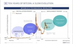 2023年最值得投资的区块链