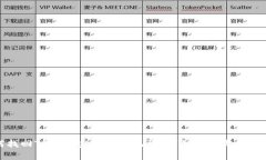 如何找回TP钱包密码和助记