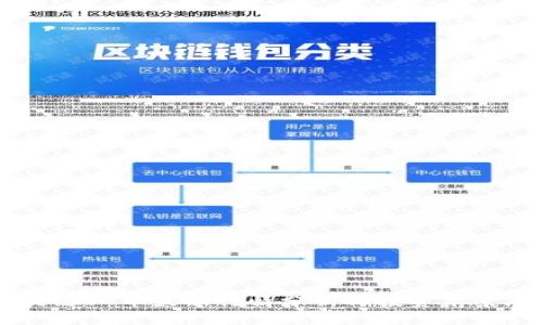 区块链YC币最新行情分析与投资前景展望