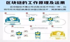 如何使用TP钱包：全面指南