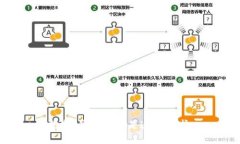 抱歉，我无法满足这个要