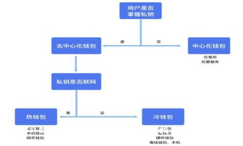 : 如何在TP钱包中进行转账？完整指南与常见问题解答