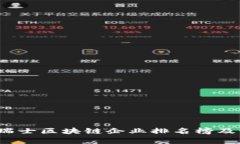 2023年瑞士区块链企业排名