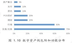TP钱包主网地址转换攻略：