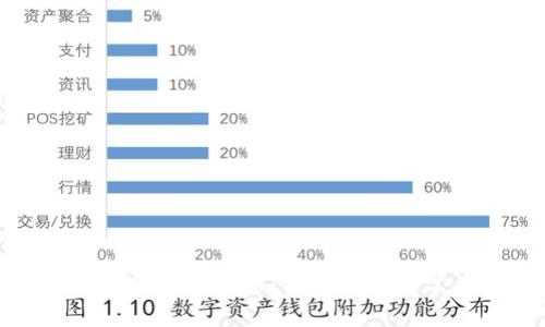 TP钱包主网地址转换攻略：详细步骤与常见问题解答