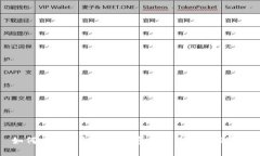 如何在TP钱包中查看和管理
