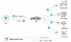 : TP钱包中的IMM币：它是怎