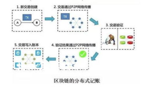 如何在TP钱包中增加复制提示：详细步骤与常见问题解答
