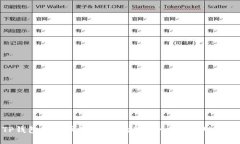 TP钱包中代币显示“危险”
