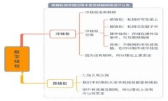 请注意：由于此问题涉及