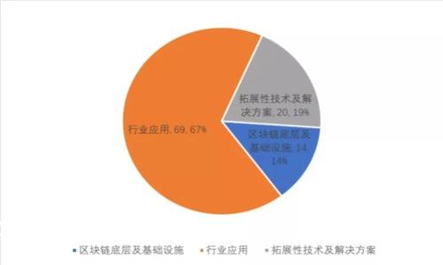 苹果设备如何下载安装虚拟钱包应用
虚拟钱包, 苹果, 安装, 应用程序, 使用技巧/guanjianci

在当今数字化时代，虚拟钱包以其便捷性和安全性，逐渐成为人们进行线上交易的重要工具。尤其是针对苹果用户，安装虚拟钱包应用的过程可能略显复杂，因此本文将系统详细介绍苹果设备上虚拟钱包的下载安装流程、使用技巧以及相关注意事项。通过本篇文章，希望能够为您提供全面的指导，让您在使用虚拟钱包的过程中更为顺利和便捷。

一、什么是虚拟钱包？

虚拟钱包，顾名思义，是一种数字化的支付工具，用户可以通过手机或计算机应用来存储、管理和使用自己的资金。相比于传统的实体钱包，虚拟钱包具有多种优势，包括随时随地进行支付、快速转账、管理费用等功能。大多数虚拟钱包应用还提供了安全保护措施，例如加密和双因素认证，以保护用户的财务信息不被泄露。

二、苹果设备如何下载安装虚拟钱包

对于苹果用户来说，安装虚拟钱包应用的第一步，是在 App Store 中查找并下载相关应用。下面是详细步骤：

ul
listrong打开 App Store：/strong在您的苹果设备上，找到并点击 App Store 的图标。/li
listrong搜索应用：/strong在 App Store 的搜索框内，输入您想要下载的虚拟钱包应用的名称，例如“支付宝”、“微信支付”等。/li
listrong选择应用：/strong在搜索结果中，找到您所需的应用并点击它以查看详细信息。/li
listrong下载与安装：/strong点击“获取”或云彩图标进行下载，系统会要求您输入 Apple ID 密码或使用 Touch ID / Face ID 进行授权。/li
listrong等待安装完成：/strong下载完成后，应用将自动安装，您可以在主屏幕上找到它并开始使用。 /li
/ul

三、设置虚拟钱包的基本信息

安装完成之后，用户需要对虚拟钱包应用进行必要的设置，包括绑定银行卡或信用卡、设置安全密码等：

ul
listrong绑定银行卡：/strong根据应用提示，您需要提供银行卡信息并进行验证。输入相关数据后，系统可能会向您发送验证码用于确认身份。/li
listrong设置安全密码：/strong为了防止账户被盗，建议您设置一个相对复杂的密码，并启用指纹或面部识别功能，提高安全性。/li
listrong完善个人信息：/strong一些虚拟钱包应用可能需要您填写个人信息，包括姓名、地址和联系方式等，这些信息有助于提供更好的服务。/li
/ul

四、虚拟钱包的使用技巧

成功安装并设置好虚拟钱包后，您就可以开始使用了。不过，有一些小技巧可以帮助您更好地管理自己的财务：

ul
listrong定期检查交易记录：/strong大多数虚拟钱包应用都提供交易记录查询功能。定期检查可以帮助您及时发现异常交易，保证资金安全。/li
listrong设置支付限额：/strong为了规避损失，您可以在应用中设置每日支付限额，这样可以有效控制消费。/li
listrong定期更新安全设置：/strong保持应用和设备系统的最新版本，定期修改密码，确保最大限度地防范潜在风险。/li
/ul

五、常见问题解答

h4问题一：虚拟钱包安全吗？/h4

安全性是用户最为关注的一个问题。一般来说，主流的虚拟钱包应用在安全性上都有较高的标准。它们通常会采用多重的安全措施，包括但不限于：

ul
listrong数据加密：/strong虚拟钱包应用会对用户的敏感信息（如银行卡信息）进行加密处理。/li
listrong双因素认证：/strong在登录或进行交易时，应用会要求用户提供额外的身份验证，例如短信验证码。/li
listrong安全监控：/strong一些应用会实时监控用户账户的异常活动，并及时通知用户。/li
/ul

尽管如此，用户也应当提高自身的安全意识，不随意通过不明链接输入个人信息，定期更新密码，并设置安全问题来进一步保护账户。

h4问题二：如何解锁被锁定的虚拟钱包？/h4

虚拟钱包可能会因输入错误密码过多次而被系统锁定。如果您遇到这种情况，通常可以按照以下步骤解锁：

ul
listrong使用找回密码功能：/strong在登录界面，通常会有“忘记密码”或“找回密码”的选项，通过该程序来重置密码。/li
listrong联系客户服务：/strong如果您无法通过自助方式解锁，可以直接联系该虚拟钱包的客服，提供相关的身份信息，按照客服的指示操作。/li
listrong提供身份证明：/strong在某些情况下，还可能需要提供身份证明，如护照或身份证的复印件。/li
/ul

通常情况下，解锁流程会比较简便，用户需耐心处理，确保信息准确。

h4问题三：虚拟钱包的主要功能有哪些？/h4

虚拟钱包应用的功能多样，主要包括：

ul
listrong支付功能：/strong用户可以用虚拟钱包进行购物、支付账单、转账等操作，非常方便快捷。/li
listrong资金管理：/strong应用通常会提供交易记录、账单管理、余额查询等功能，让用户清楚了解资金流向。/li
listrong优惠活动：/strong很多虚拟钱包会联合商家推出各种优惠活动，用户可以通过应用享受折扣和返利。/li
/ul

总体来说，虚拟钱包旨在提升用户的支付便利性和消费体验，随着技术的不断发展，其功能可能不断扩展。

h4问题四：如何保障个人隐私？/h4

在使用虚拟钱包时，保障个人隐私至关重要。用户可以采取以下几种措施：

ul
listrong使用强密码：/strong务必要使用复杂的密码，包括大小写字母、数字与特殊字符的组合，提高破解难度。/li
listrong定期更换密码：/strong定期修改密码不是一件费力的事情，但却是保障个人隐私的重要措施。/li
listrong关闭不必要的权限：/strong在应用设置中，关闭应用对位置、通讯录等权限的访问，减少泄露信息的风险。/li
/ul

只要用户在使用过程中保持警觉，注意信息安全，虚拟钱包带来的便利性和安全性会大大提升。

h4问题五：如果我不想继续使用虚拟钱包，应该怎么处理？/h4

若您决定不再使用某个虚拟钱包应用，建议按照以下步骤来处理：

ul
listrong提现或转账余额：/strong在删除应用之前，请确保将余额提现到您的银行卡中，或者转账给好友。/li
listrong删除账户：/strong进入虚拟钱包的设置选项，寻找到删除账户的功能。如果没有该功能，必要时可以联系客户服务。/li
listrong卸载应用：/strong完成账户注销后，可以在设备中直接卸载该应用。/li
/ul

处理完这些步骤后，您的个人信息和财务信息将得到保护，您可以安心地使用其他支付方式。

总结

虚拟钱包在现代生活中扮演着越来越重要的角色。正确地安装和使用虚拟钱包能够为用户带来极大的便利。在使用的过程中，保持良好的安全习惯、定期检视交易并及时处理资金流向，将帮助您更好地享受数字支付世界所带来的诸多好处。