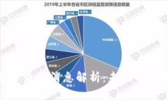 量子区块链币最新消息解