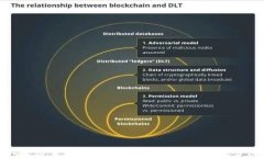 TP钱包公链查询指南：如何