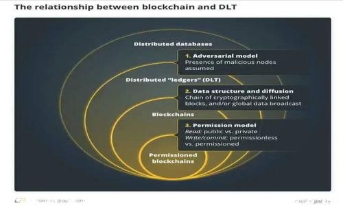 
TP钱包公链查询指南：如何快速找到TP钱包公链信息
