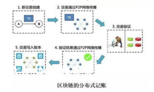:TP钱包软件：加密数字资产管理的最佳助手