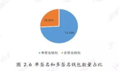 : 怎样往TP钱包里充币？全