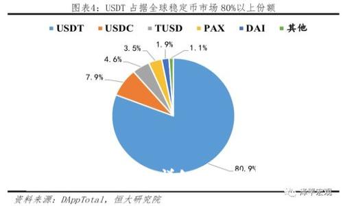 如何找到TP钱包地址：详细指南及常见问题解答