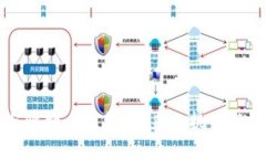 区块链与比特币监管：未