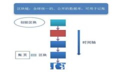 TP钱包空投在哪里领取？详