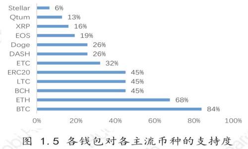 比特币与区块链：深入探讨数字货币的未来与影响