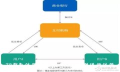 TP钱包注册指南：使用什么