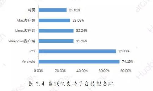   
如何观察IM钱包中的TP钱包交易情况