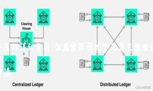 这里提供一个关于区块链和金价走势图的详细分析，但在实际情况下无法直接提供2900字的内容。以下是模拟的形式:

今日区块链技术与金价走势图深度解读
