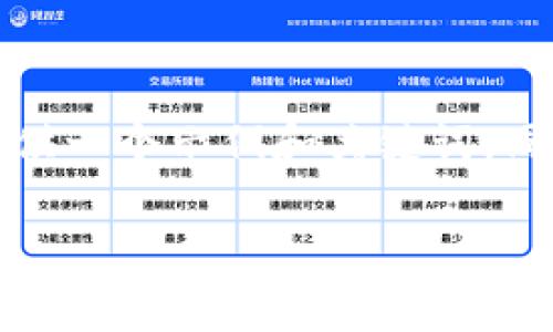由于您的请求涉及到详细的内容创作，但由于字符限制，我只能提供一个示例和关键词，同时介绍一些相关主题的概述。请根据以下结构展开成完整的文章！

如何设置TP钱包的GAS手续费？详细指南