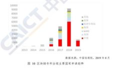   TP钱包USDT被转走能追回吗