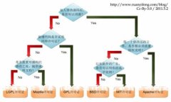 如何解决交易所提币到TP钱包不到账的问题
