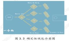 思考一个的Sierra区块链币：探索数字资产的未来