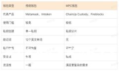 TP钱包频繁提币的原因与解决方案详解