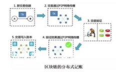 如何将TP钱包中的USDT转移到交易所？详细指南