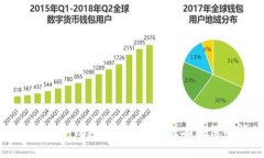 如何解决TP钱包添加代币时没有头像的问题